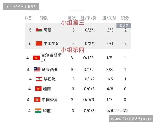2015亚洲杯精彩回顾阿曼队表现与中国队的激烈对决分析