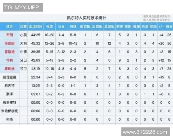 CBA北京对阵辽宁精彩直播回顾与赛后分析尽在此处