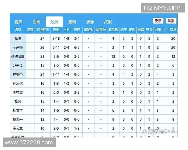 2020年CBA季后赛广东队对阵山东队精彩回顾与赛后分析