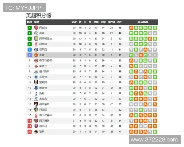 曼城与曼联阵容对比分析揭示两队战术特点与球员优势 曼城与曼联阵容对比分析揭示两队战术特点与球员优势