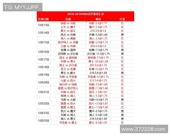 魔术与太阳比赛大小分分析及投注建议探讨